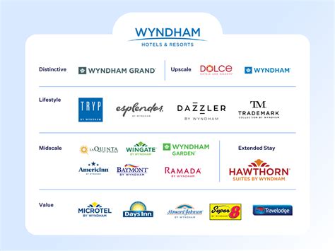 best quality inn|Hotel Brands .